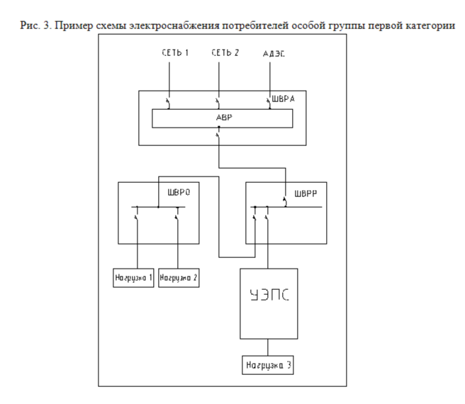 Пример схемы электроснабжения потребителей особой группы первой категории