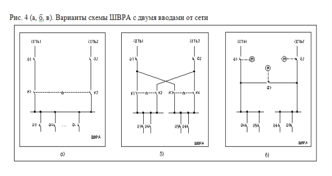 Варианты схемы ШВРА с двумя вводами от сети