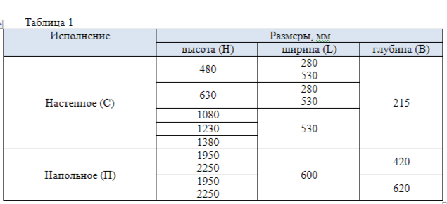 Таблица исполнений и размеров
